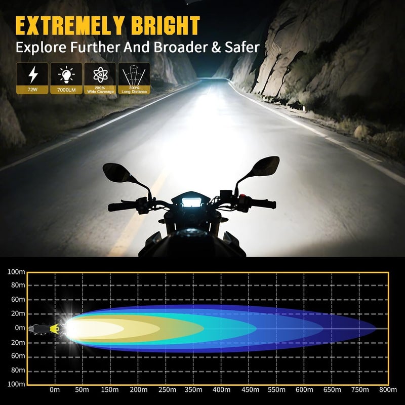 LEDOPPO Motorcycle Auxiliary Lights LED Kit 70W Round Driving Fog Light White with Mount Brackets Wire Harness Switch Waterproof for R1200gs ADV Adventure Touring Sport Cruiser Streetbike ATV UTV - Image 2